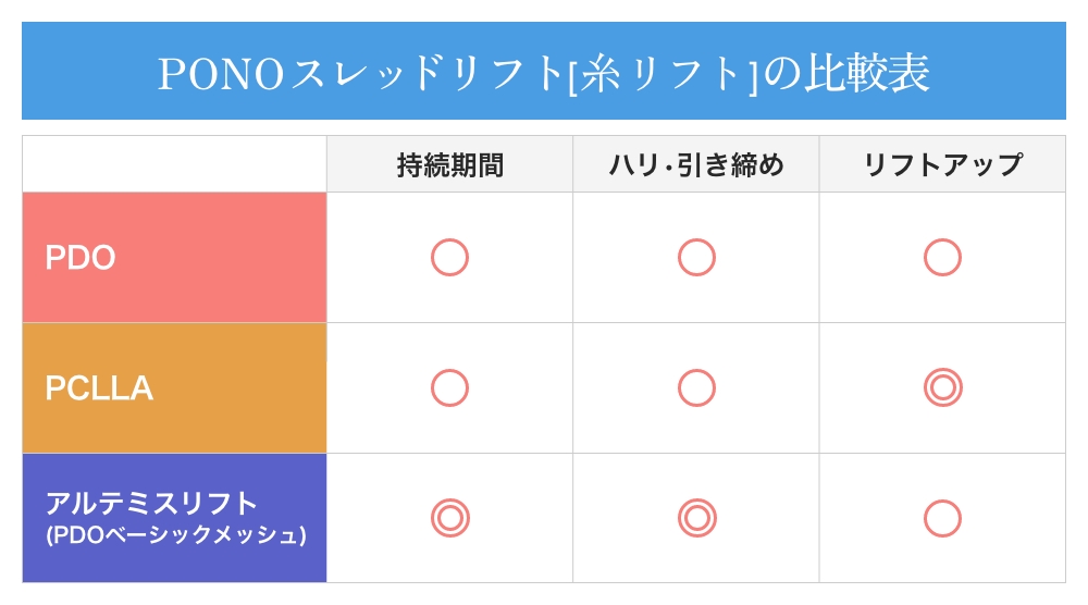スレッドリフトの比較表