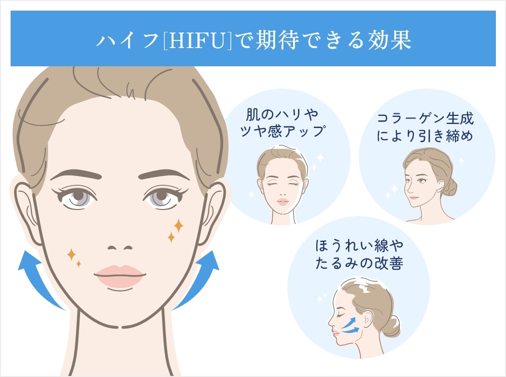 ハイフ(HIFU)で期待できる効果