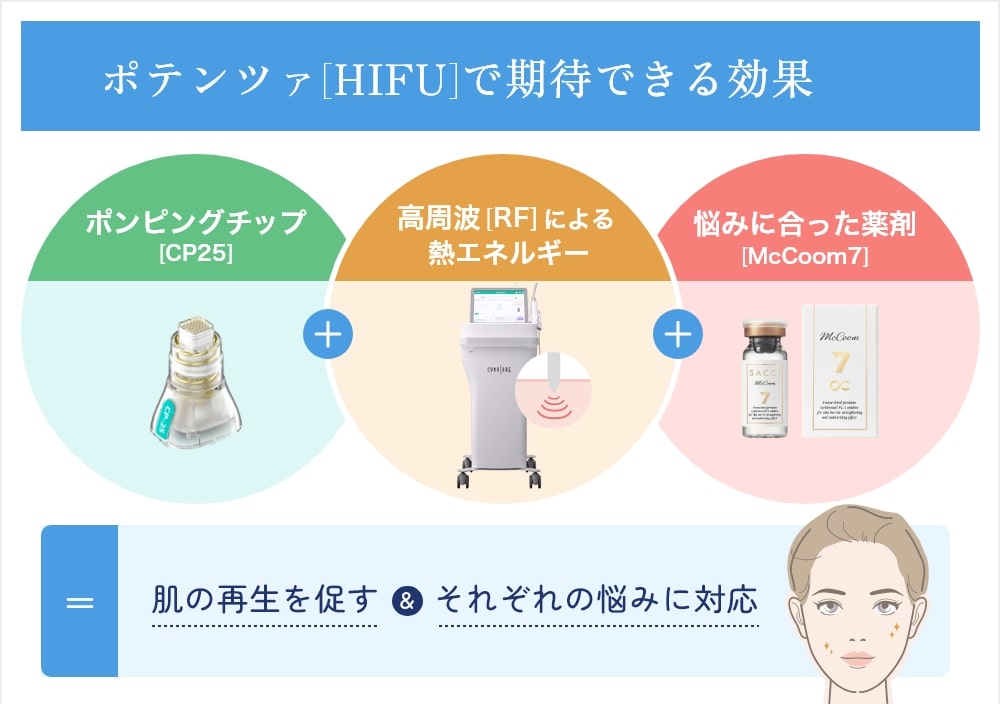 ポテンツァの効果とメリット