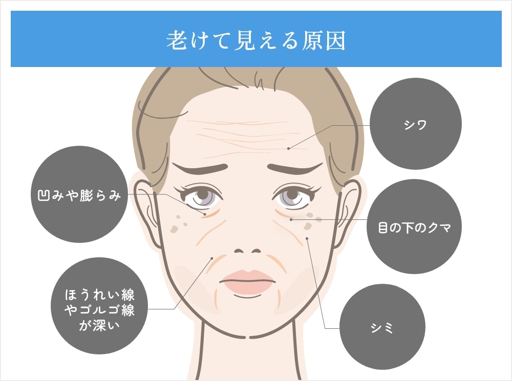 老けて見える原因